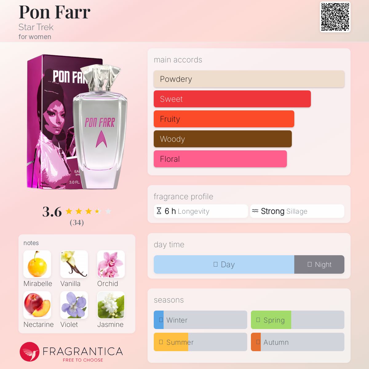 عطر ادکلن پان فار استار ترک - Pon Farr Star Trek - بررسی، قیمت و خرید