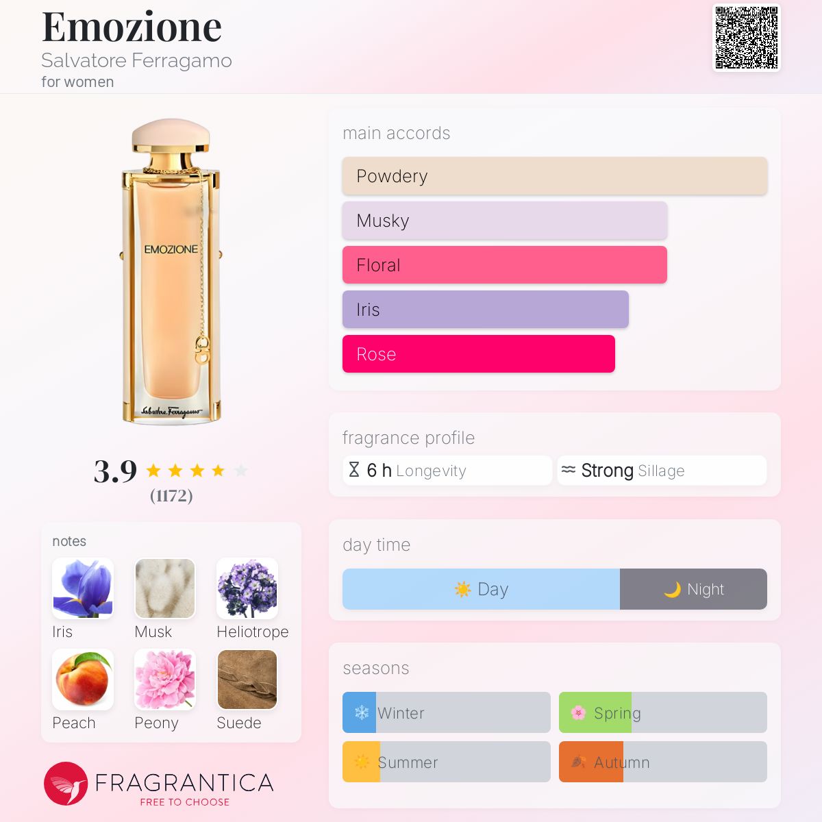 عطر ادکلن اِموتسیونه سالواتوره فراگامو - Emozione Salvatore Ferragamo - بررسی، قیمت و خرید