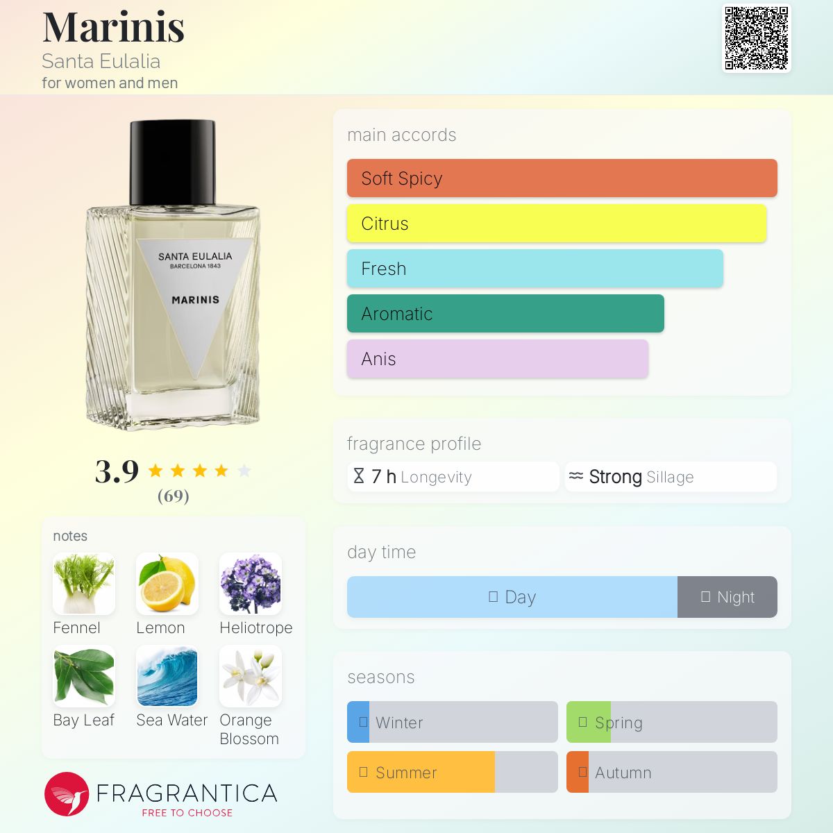 عطر ادکلن مارینیس سانتا ائولالیا - Marinis Santa Eulalia - بررسی، قیمت و خرید