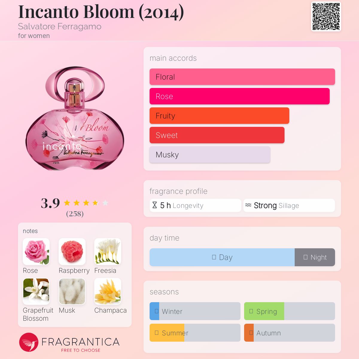 عطر ادکلن اینکانتو بلوم سالواتوره فراگامو - Incanto Bloom (2014) Salvatore Ferragamo - بررسی، قیمت و خرید