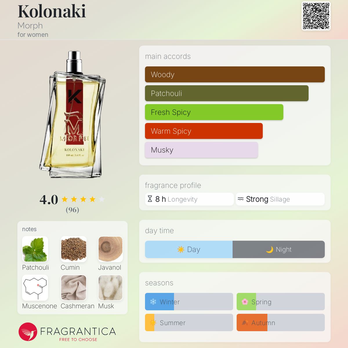عطر ادکلن کولوناکی مورف - Kolonaki Morph - بررسی، قیمت و خرید