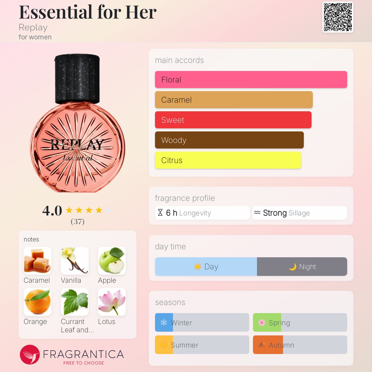 عطر ادکلن اسنشل فور هر ریپلی - Essential for Her Replay - بررسی، قیمت و خرید