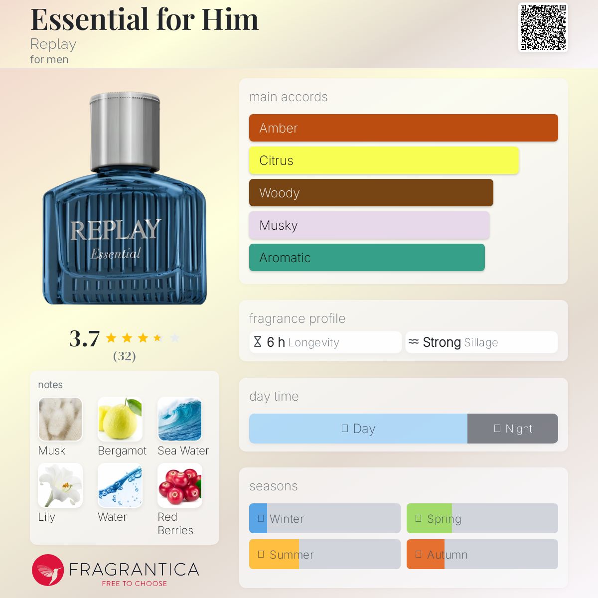عطر ادکلن اسنشال فور هیم ریپلی - Essential for Him Replay - بررسی، قیمت و خرید