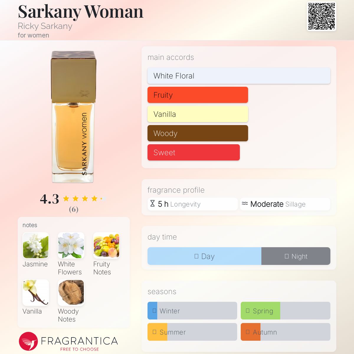 عطر ادکلن سارکانی وومن ریکی سرکانی - Sarkany Woman Ricky Sarkany - بررسی، قیمت و خرید