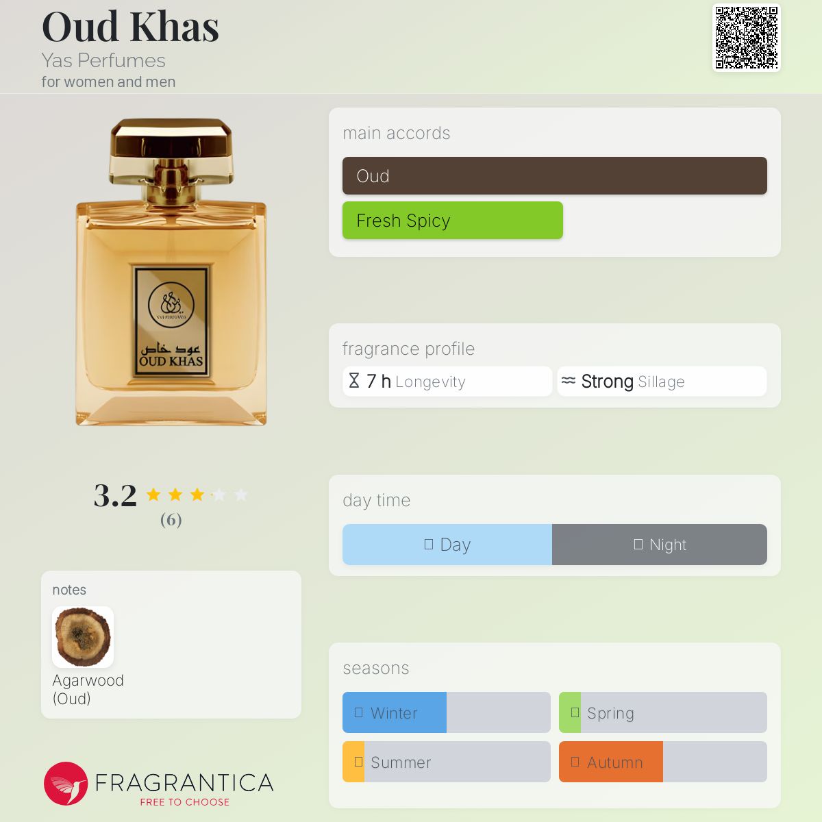 عطر ادکلن عود خاص یاس پرفیومز - Oud Khas Yas Perfumes - بررسی، قیمت و خرید