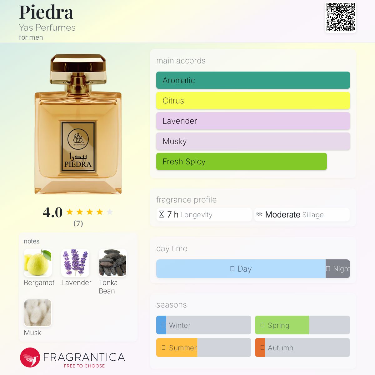 عطر ادکلن پیدرا یاس پرفیومز - Piedra Yas Perfumes - بررسی، قیمت و خرید