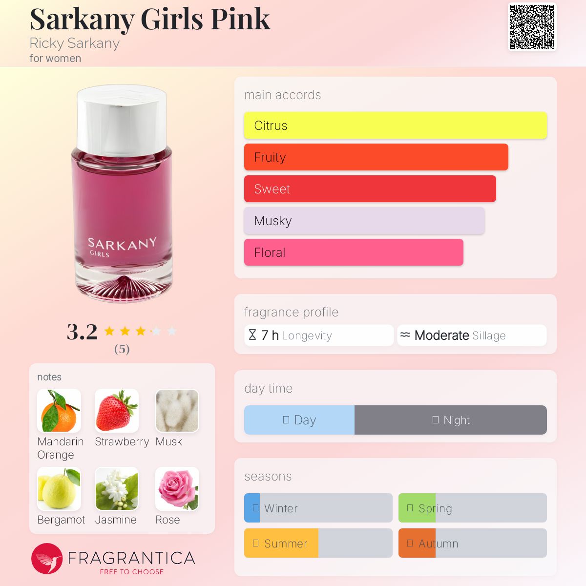عطر ادکلن سارکانی گرلز پینک ریکی سرکانی - Sarkany Girls Pink Ricky Sarkany - بررسی، قیمت و خرید