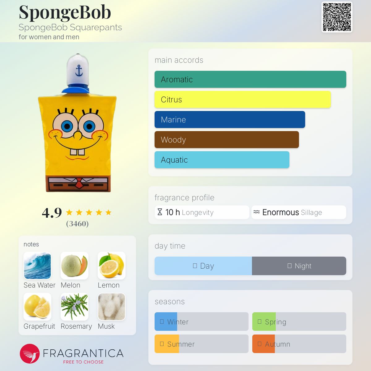 عطر ادکلن اسپانجباب اسپنج باب - SpongeBob SpongeBob Squarepants - بررسی، قیمت و خرید