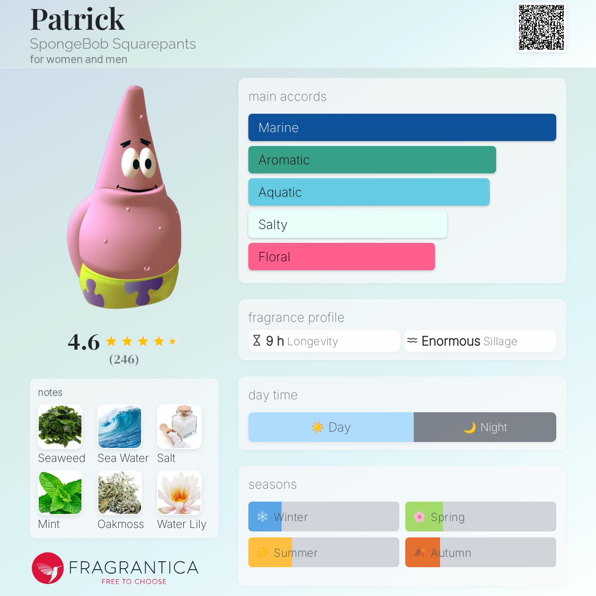 عطر ادکلن پاتریک اسپنج‌باب اسکوئرپنتس - Patrick SpongeBob Squarepants - بررسی، قیمت و خرید