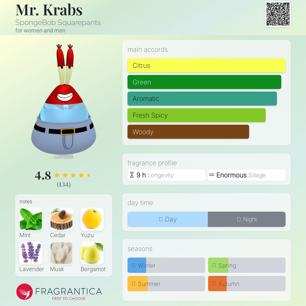 عطر ادکلن مستر کرَبس اسپانج باب اسکوئر پنتس - Mr. Krabs SpongeBob Squarepants - بررسی، قیمت و خرید