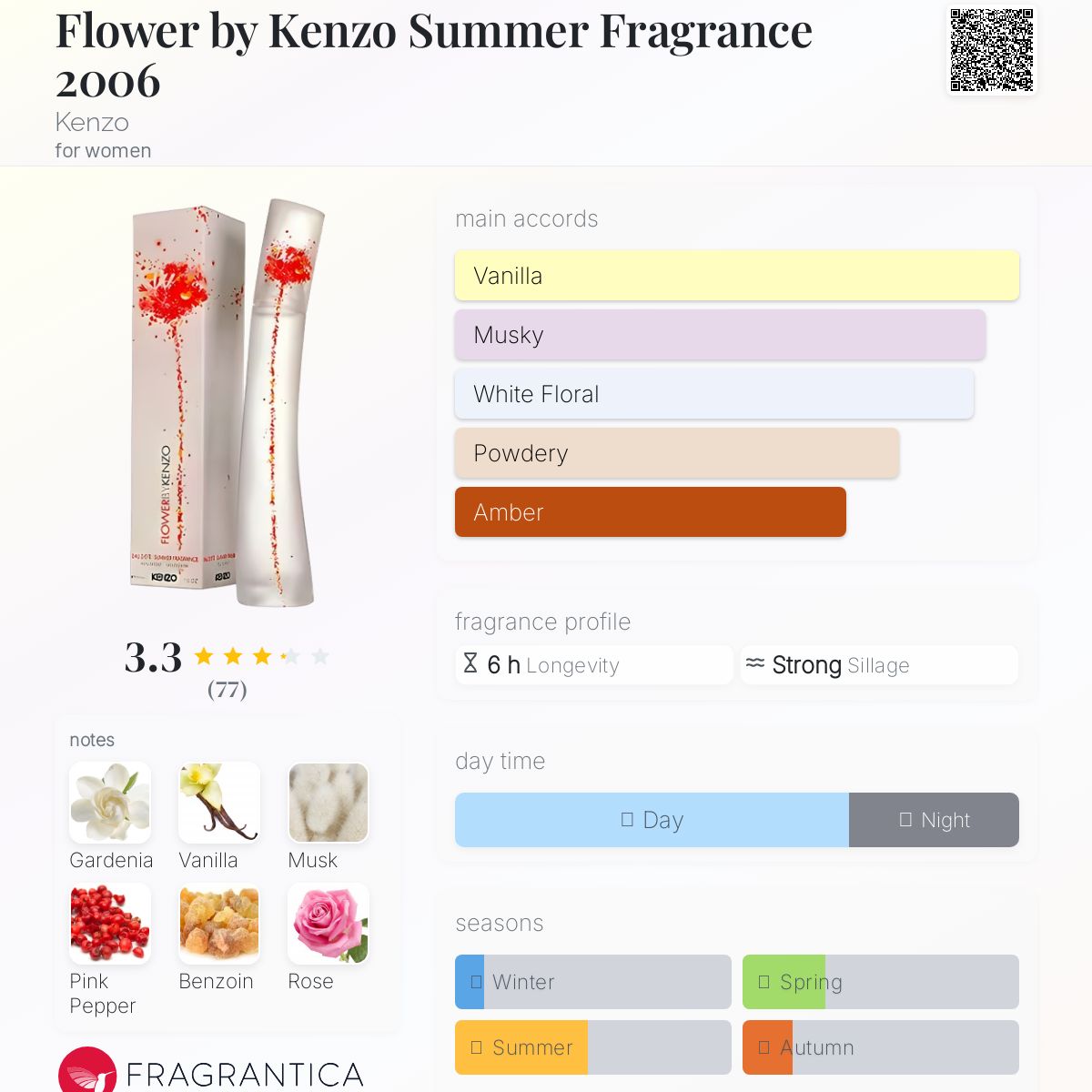 عطر ادکلن فلاور بای کنزو سامر فراگرنس دو هزار و شش کنزو - Flower by Kenzo Summer Fragrance 2006 Kenzo - بررسی، قیمت و خرید