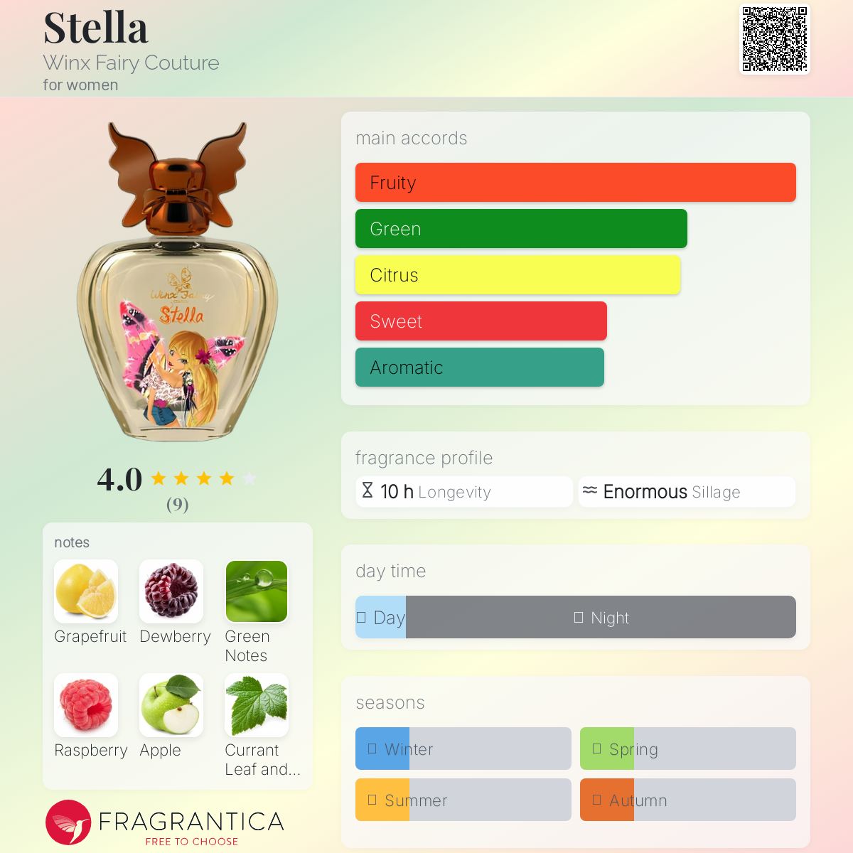 عطر ادکلن استلا وینکس فری کتیور - Stella Winx Fairy Couture - بررسی، قیمت و خرید