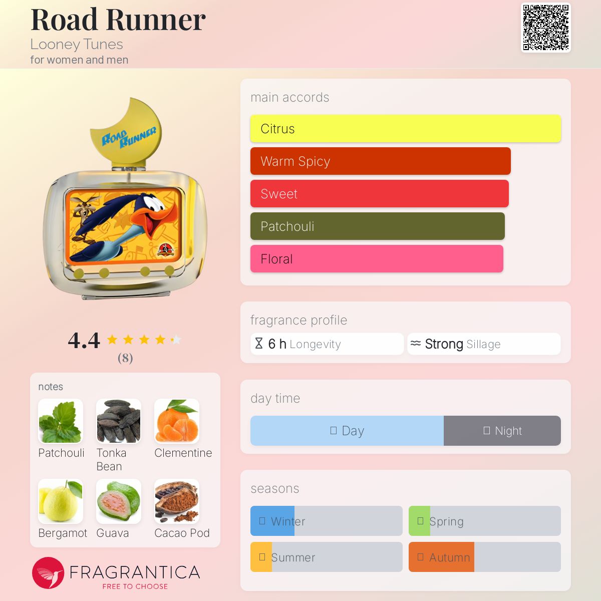 عطر ادکلن رود رانر لونی تونز - Road Runner Looney Tunes - بررسی، قیمت و خرید