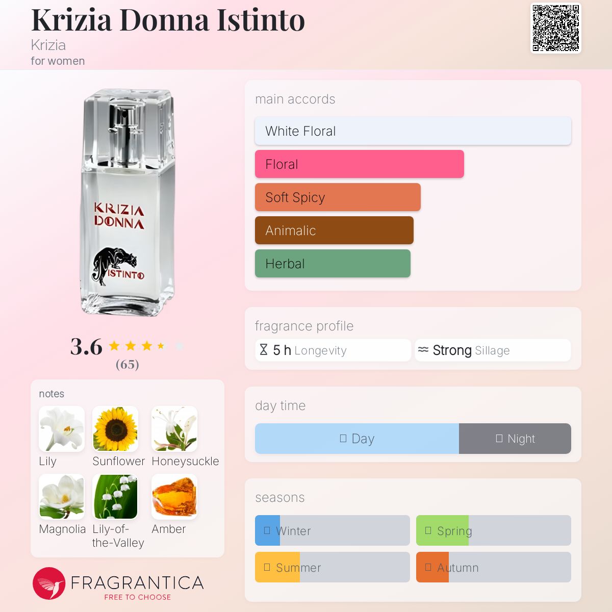 عطر ادکلن کریزیا دونا ایستینتو کریزیا - Krizia Donna Istinto Krizia - بررسی، قیمت و خرید
