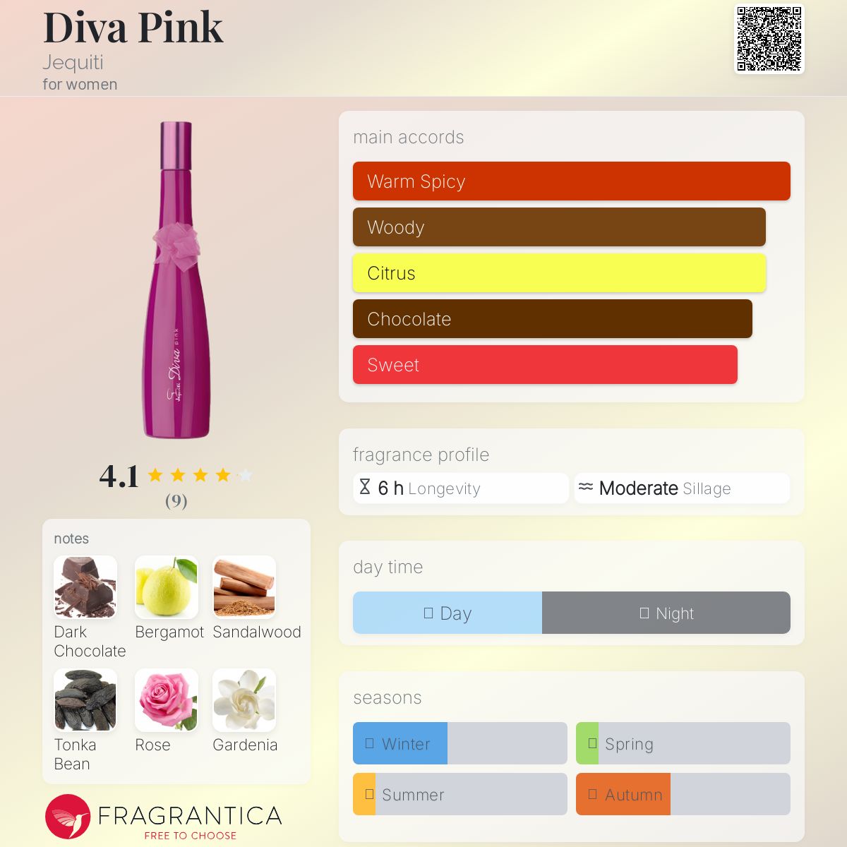 عطر ادکلن دیوا پینک جکیتی - Diva Pink Jequiti - بررسی، قیمت و خرید