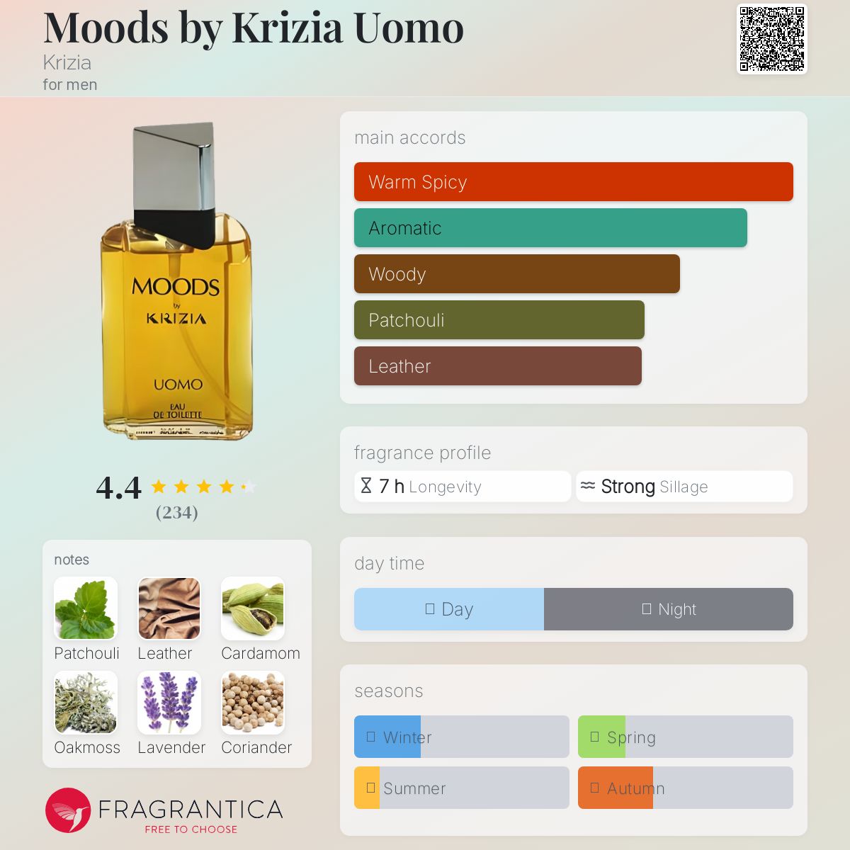 عطر ادکلن مودز بای کریزیا اومو کریسیا - Moods by Krizia Uomo Krizia - بررسی، قیمت و خرید