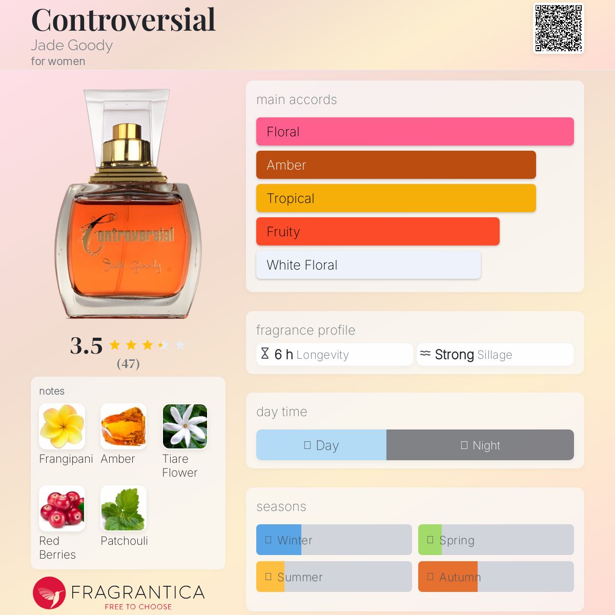 عطر ادکلن کانتروورشل جید گودی - Controversial Jade Goody - بررسی، قیمت و خرید