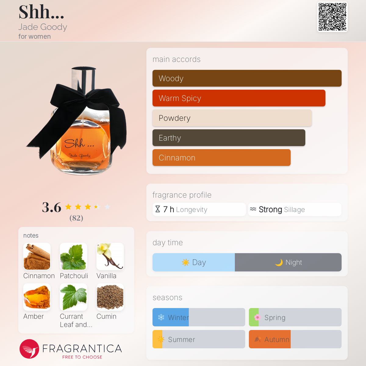 عطر ادکلن شیش جید گودی - Shh... Jade Goody - بررسی، قیمت و خرید
