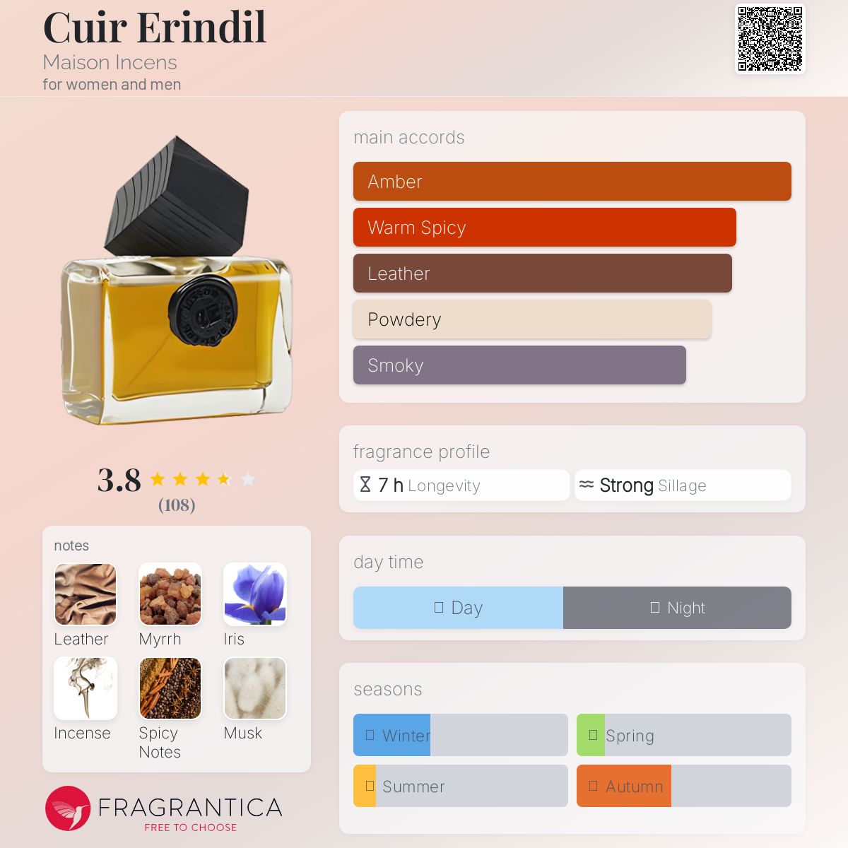 عطر ادکلن کویر ارندیل مایزون اینسنس - Cuir Erindil Maison Incens - بررسی، قیمت و خرید