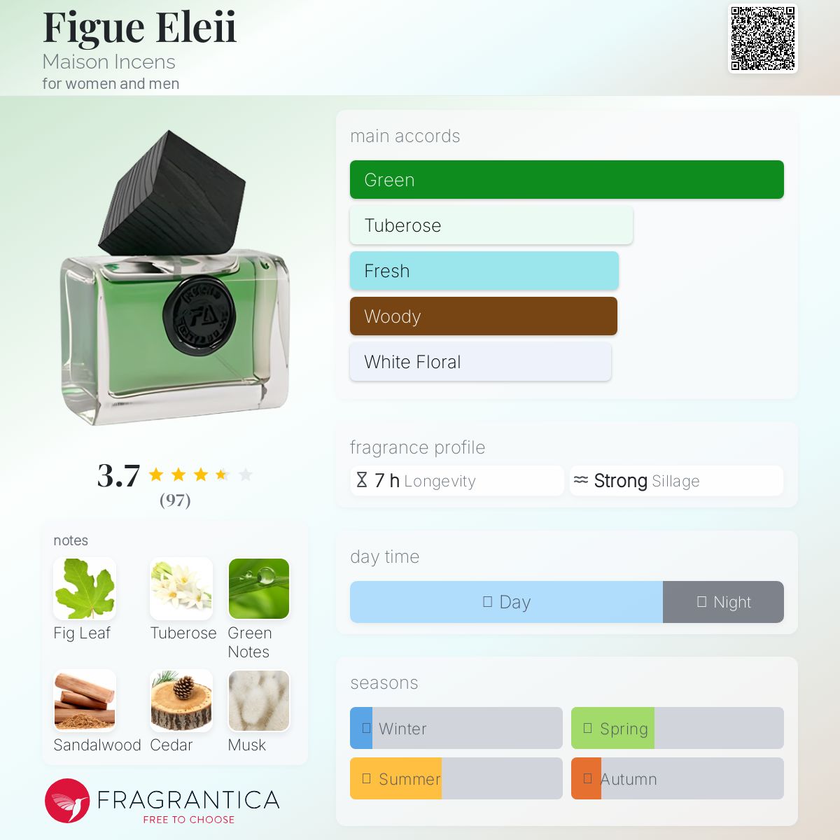 عطر ادکلن فیگ الیی میزون انسنس - Figue Eleii Maison Incens - بررسی، قیمت و خرید