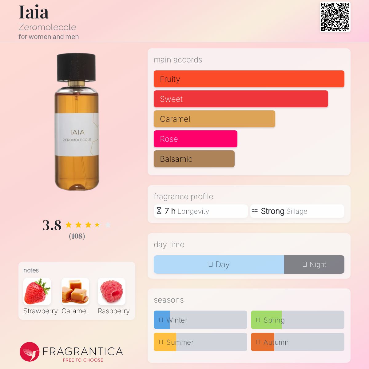 عطر ادکلن آیاآیاآ زیرومولکول - Iaia Zeromolecole - بررسی، قیمت و خرید