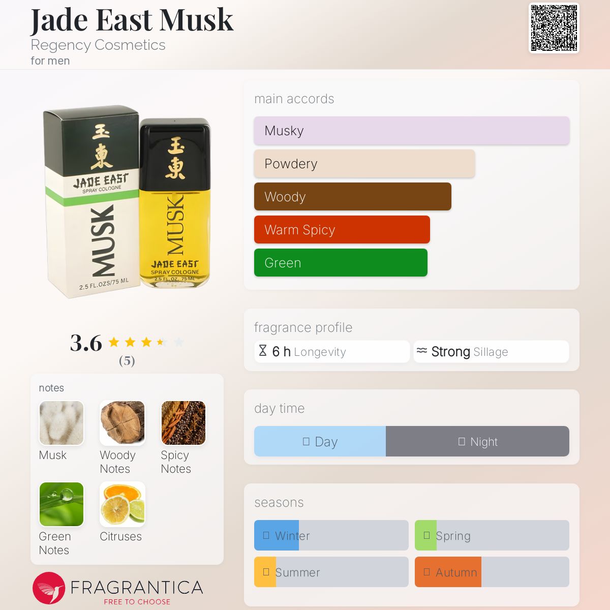 عطر ادکلن جید ایست ماسک ریجنسی کازمتیکس - Jade East Musk Regency Cosmetics - بررسی، قیمت و خرید