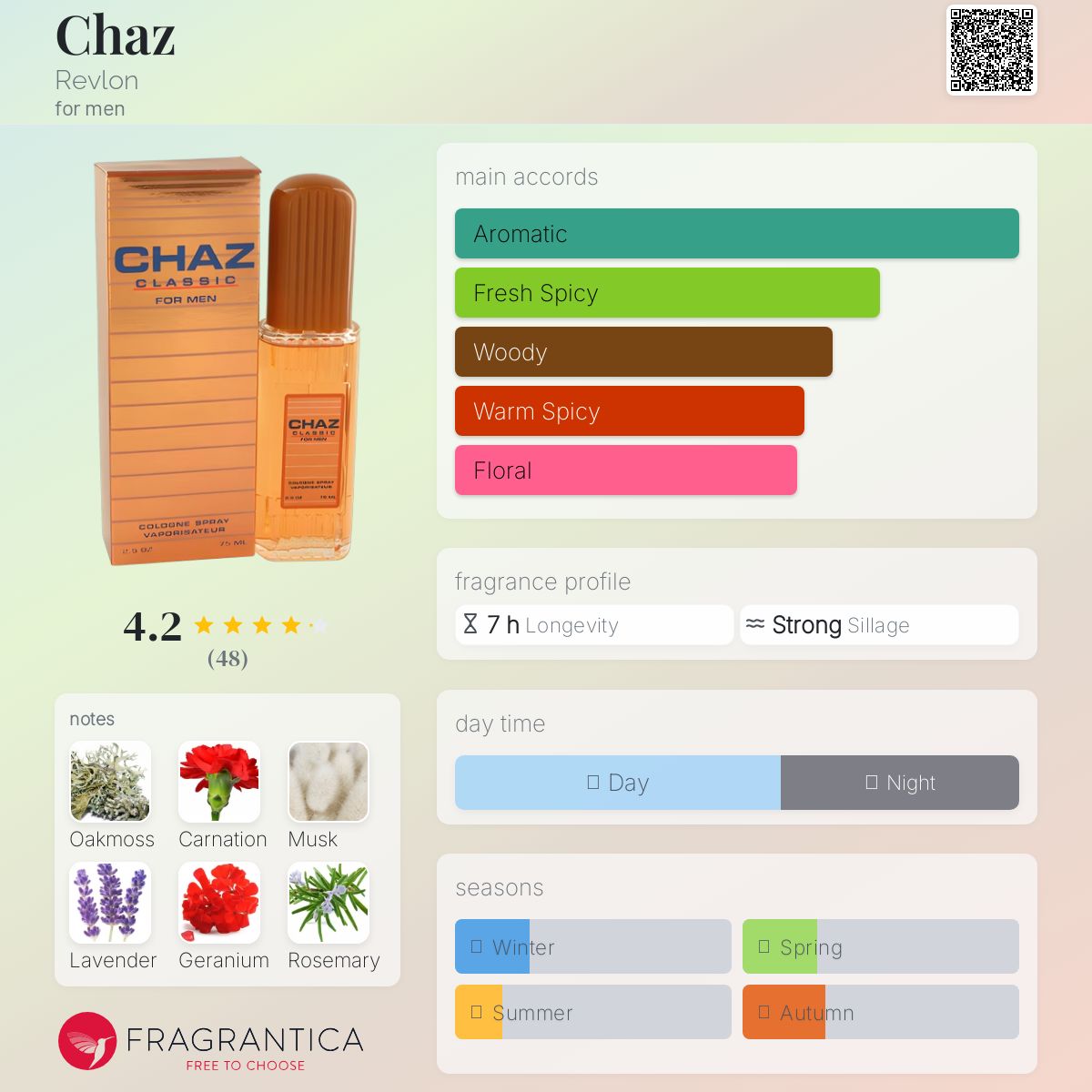 عطر ادکلن چاز رولون - Chaz Revlon - بررسی، قیمت و خرید
