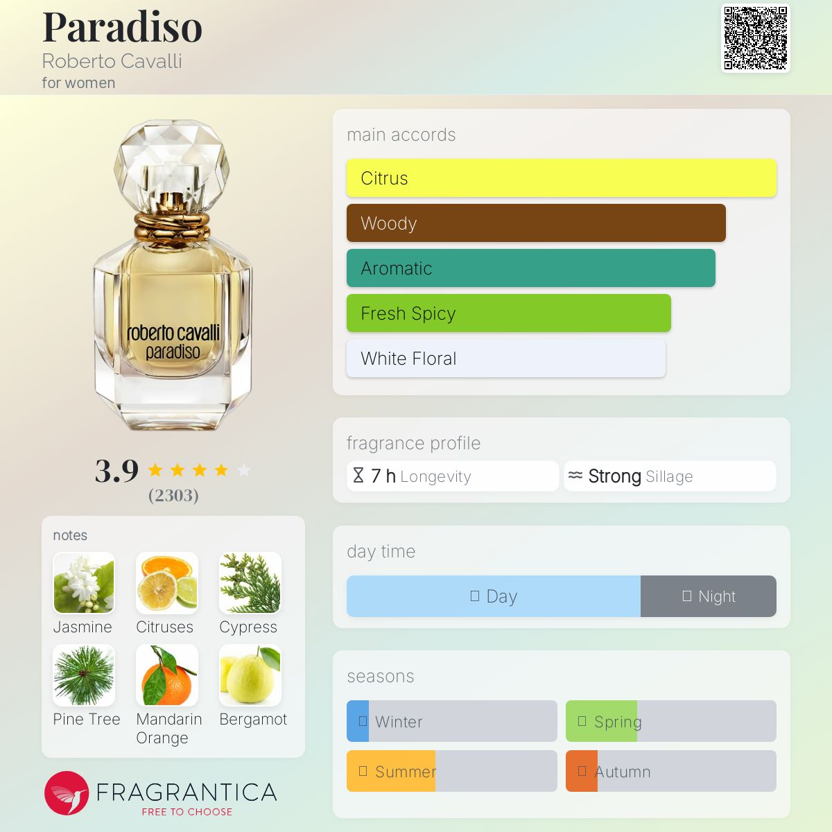 عطر ادکلن پردیسو روبرتو کاوالی - Paradiso Roberto Cavalli - بررسی، قیمت و خرید