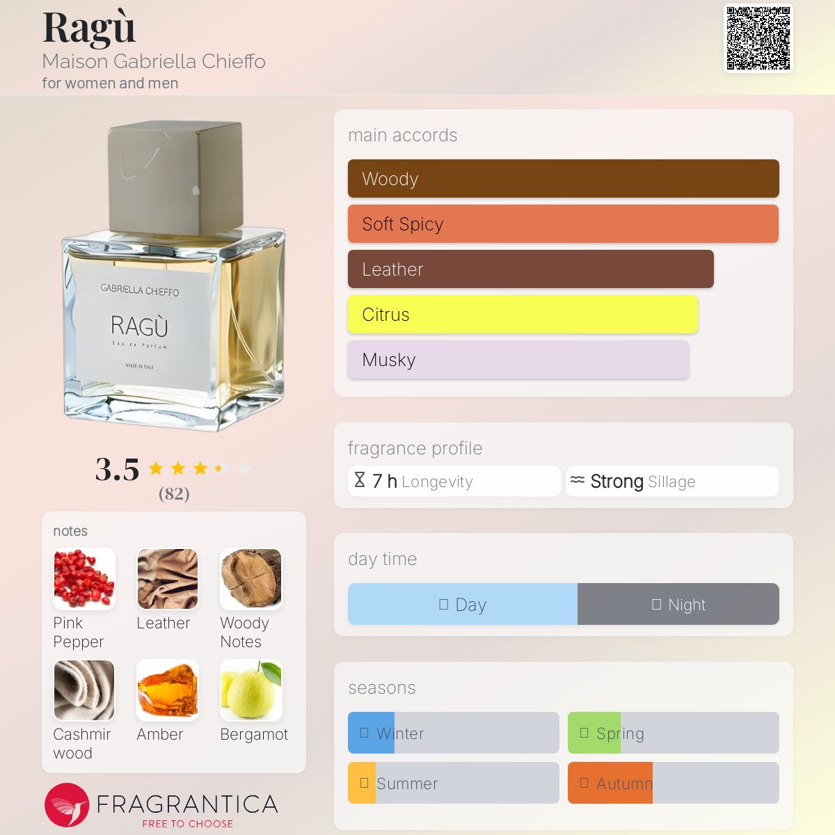 عطر ادکلن راگو میسون گابریلا چیفو - Ragù Maison Gabriella Chieffo - بررسی، قیمت و خرید