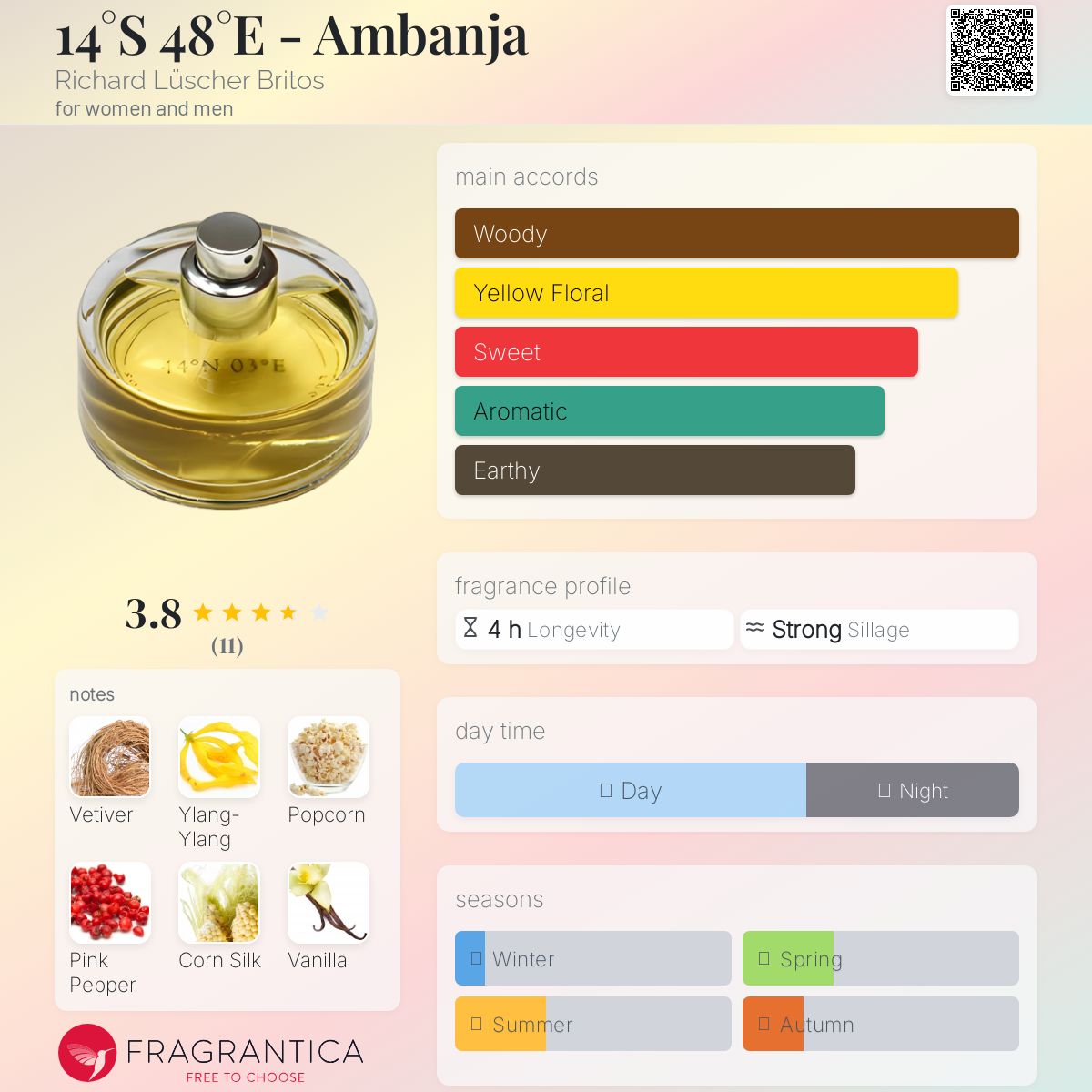 عطر ادکلن آمبانجا ریچارد لوشر بریتوس - 14°S 48°E - Ambanja Richard Lüscher Britos - بررسی، قیمت و خرید