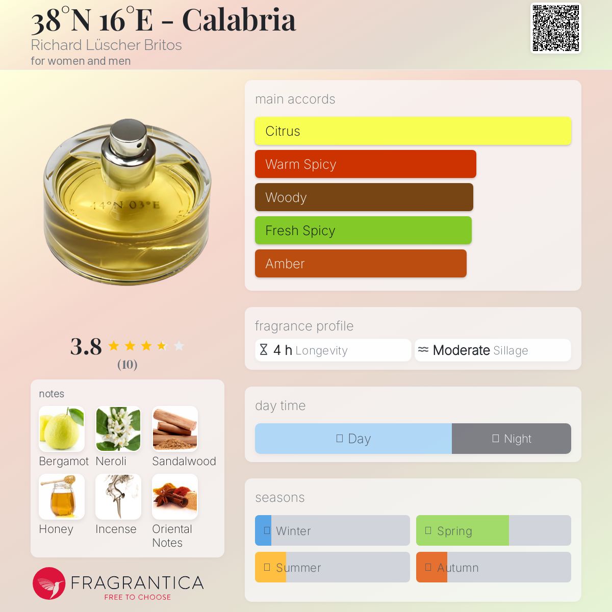 عطر ادکلن سی و هشت درجه شمالی، شانزده درجه شرقی - کالابریا ریچارد لوشر بریتوس - 38°N 16°E - Calabria Richard Lüscher Britos - بررسی، قیمت و خرید