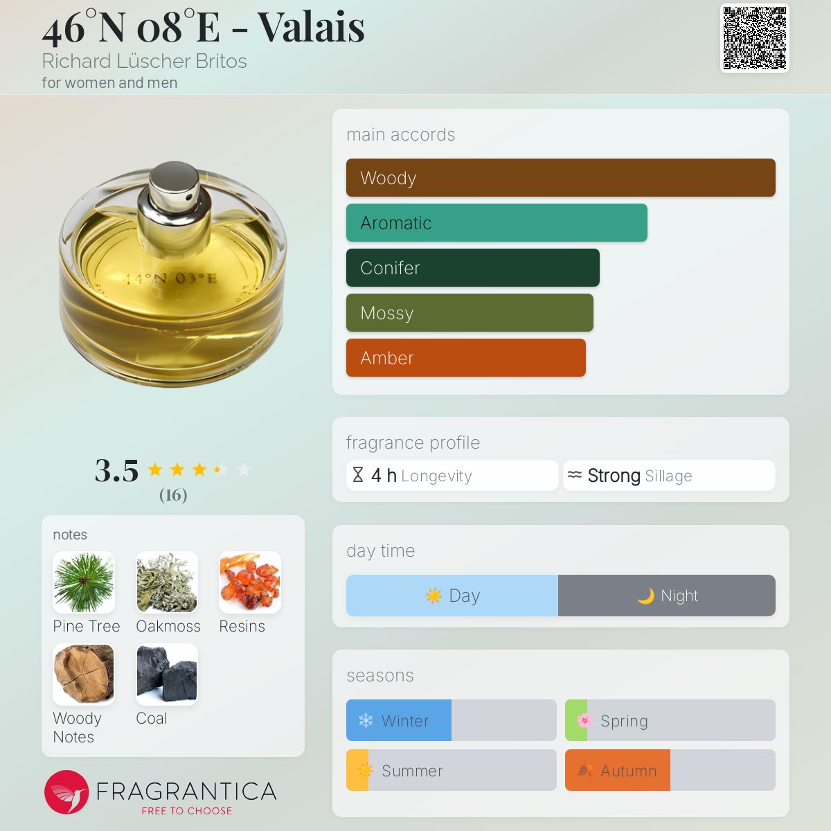 عطر ادکلن چهل و شش درجه شمالی هشت درجه شرقی - وله ریچارد لوشر بریتوس - 46°N 08°E - Valais Richard Lüscher Britos - بررسی، قیمت و خرید