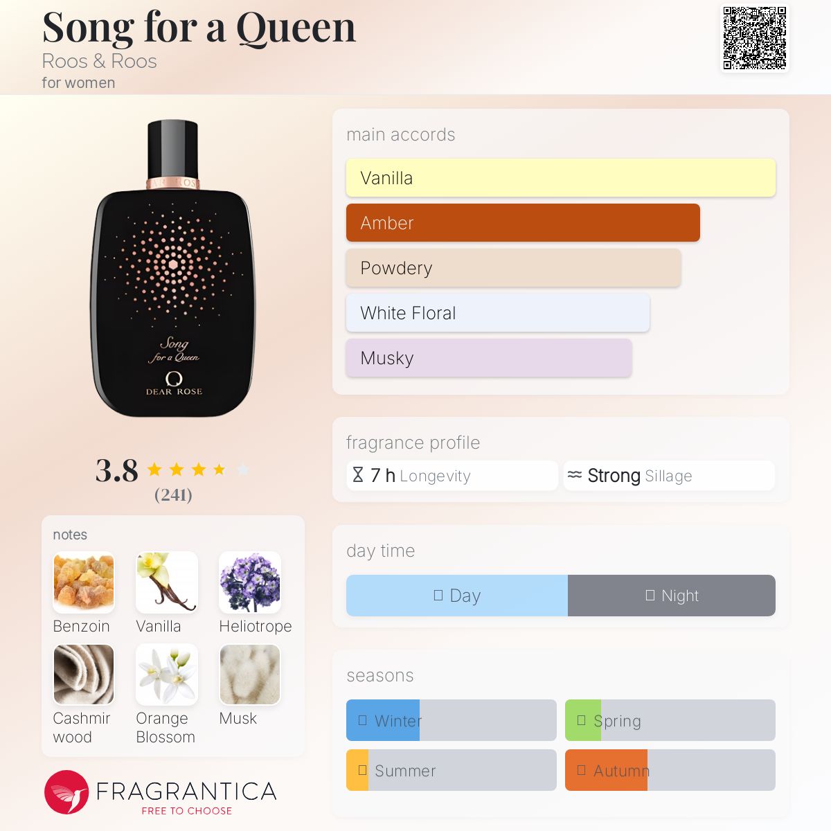 عطر ادکلن سانگ فور ا کوئین روس اند روس - Song for a Queen Roos & Roos - بررسی، قیمت و خرید