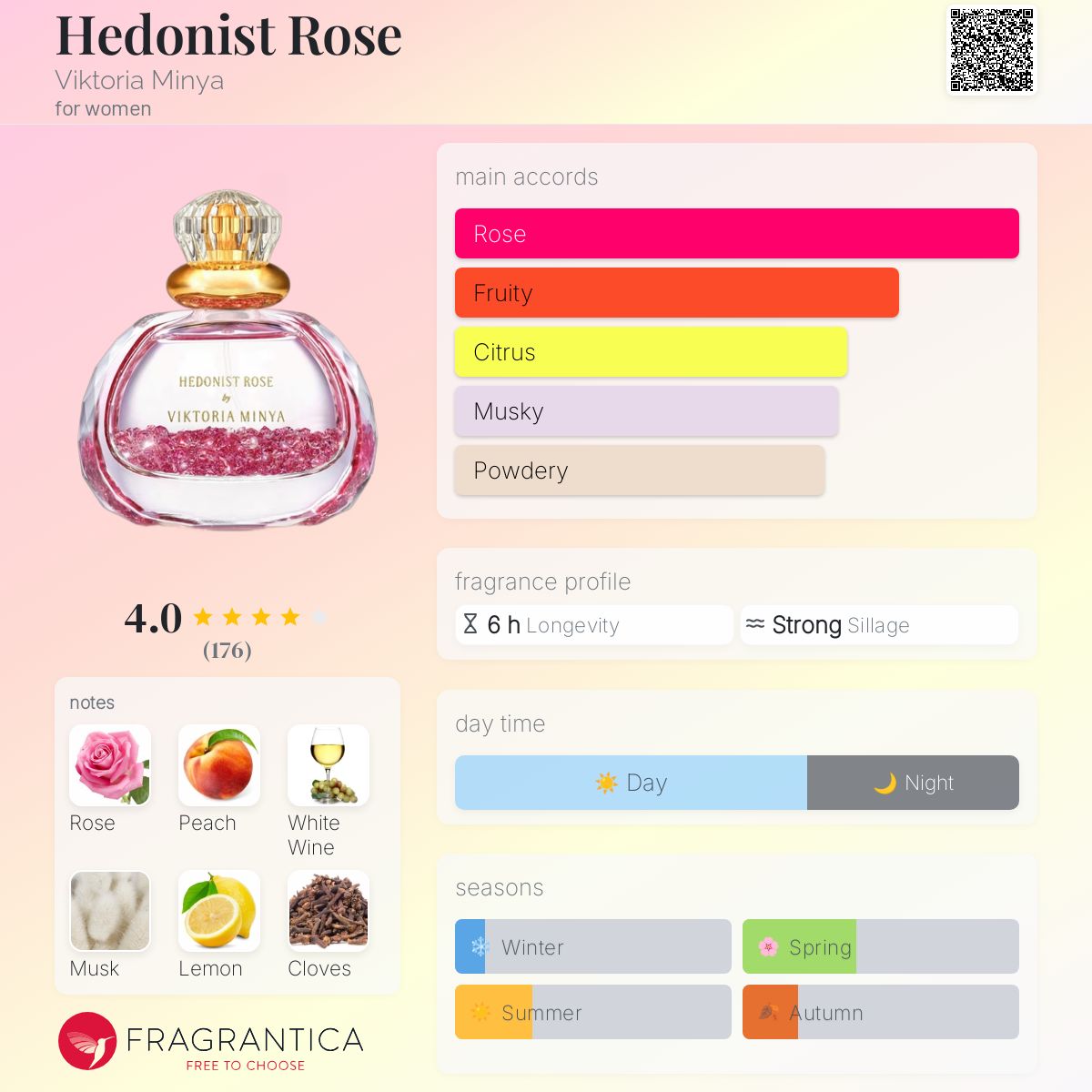 عطر ادکلن هدونیست رز ویکتوریا مینیا - Hedonist Rose Viktoria Minya - بررسی، قیمت و خرید