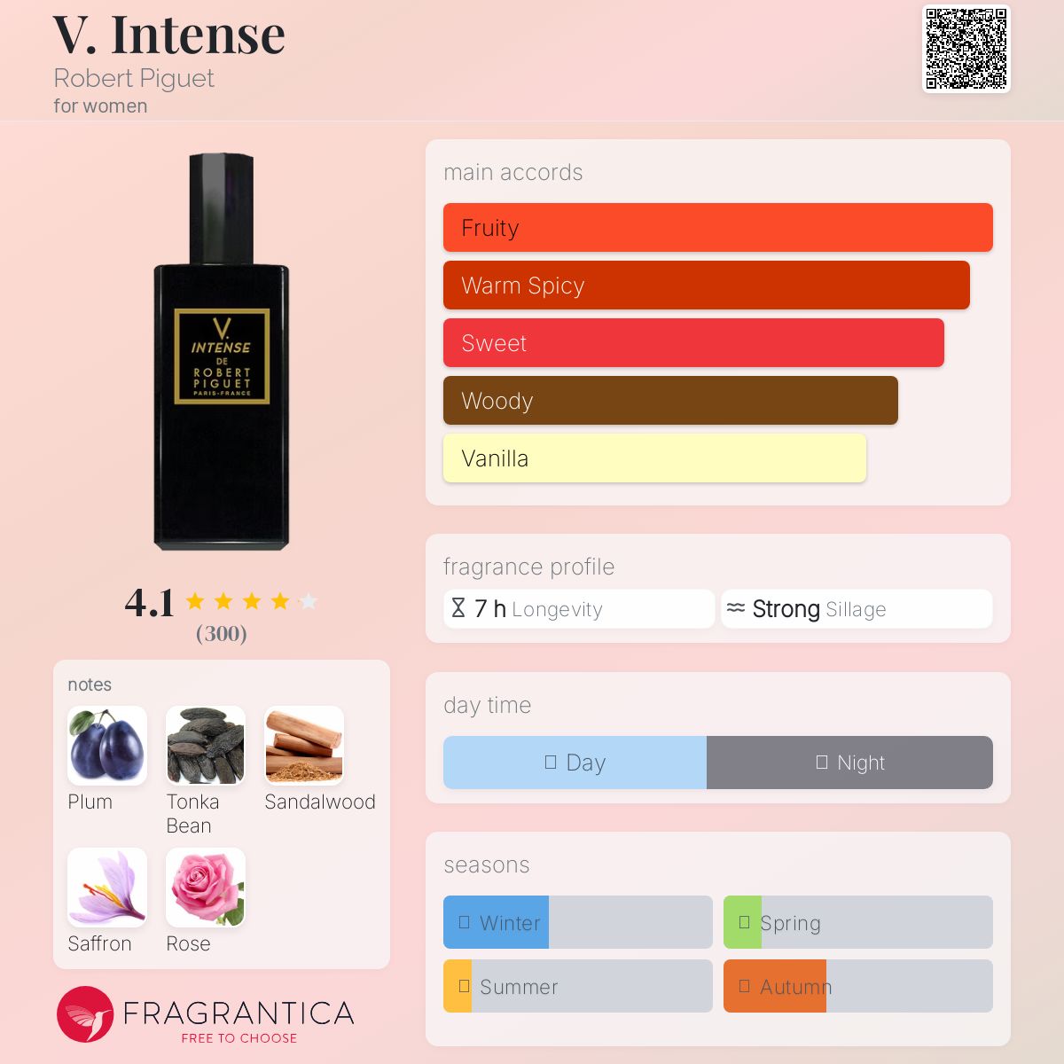 عطر ادکلن وی اینتنس رابرت پیگه - V. Intense Robert Piguet - بررسی، قیمت و خرید