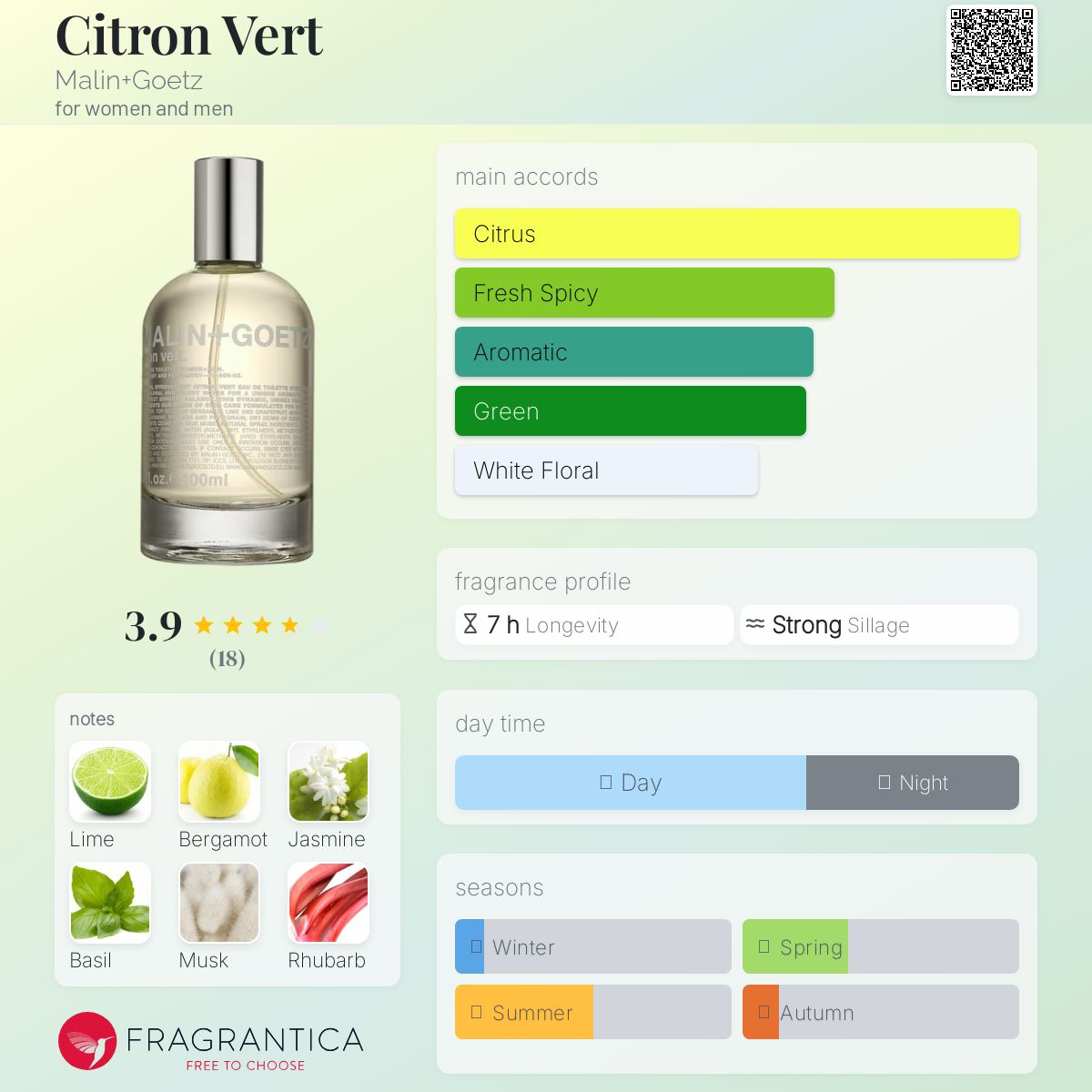 عطر ادکلن سیترون ورت مالین+گوتز - Citron Vert Malin+Goetz - بررسی، قیمت و خرید