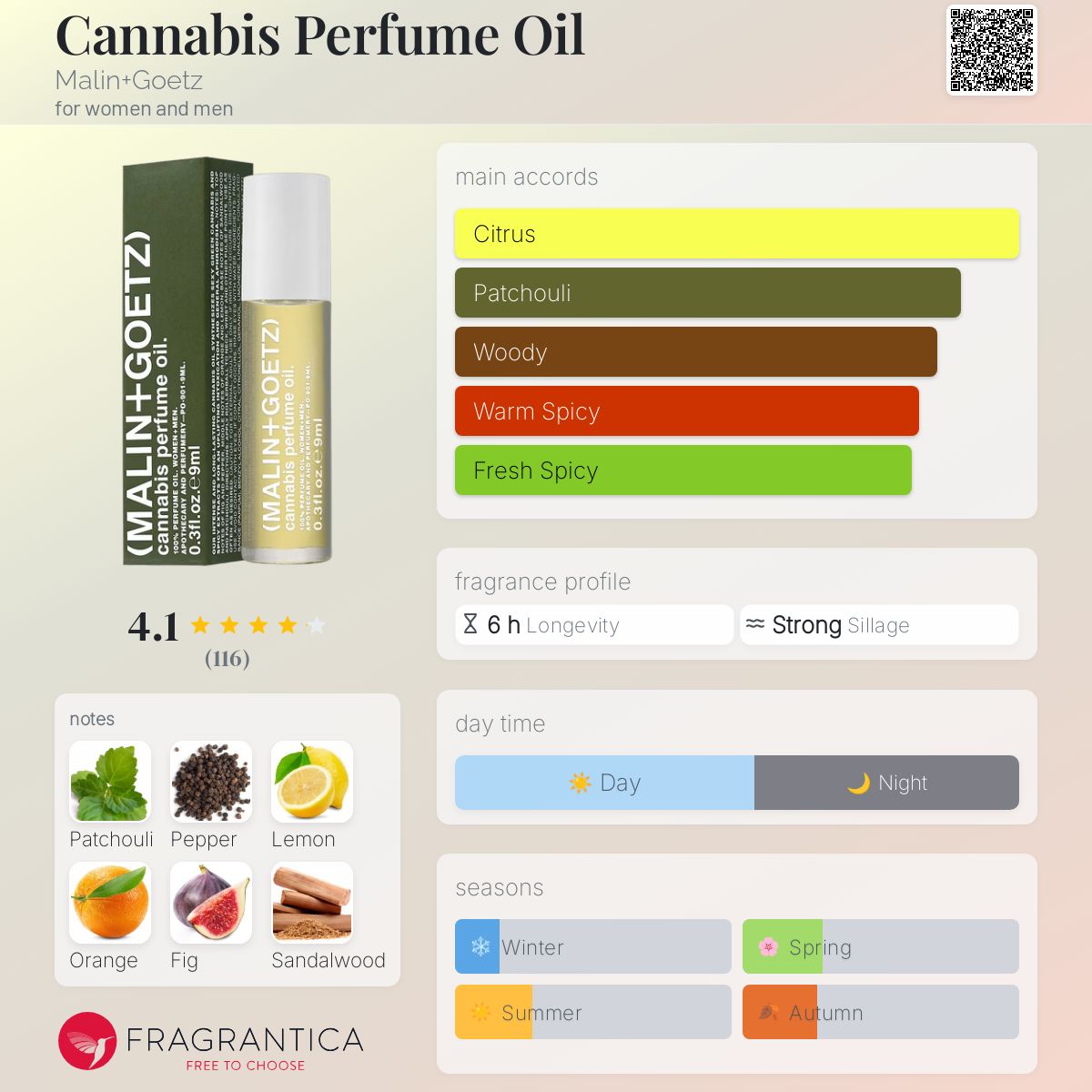 عطر ادکلن کانابیس پرفیوم اویل مالین و گوتز - Cannabis Perfume Oil Malin+Goetz - بررسی، قیمت و خرید