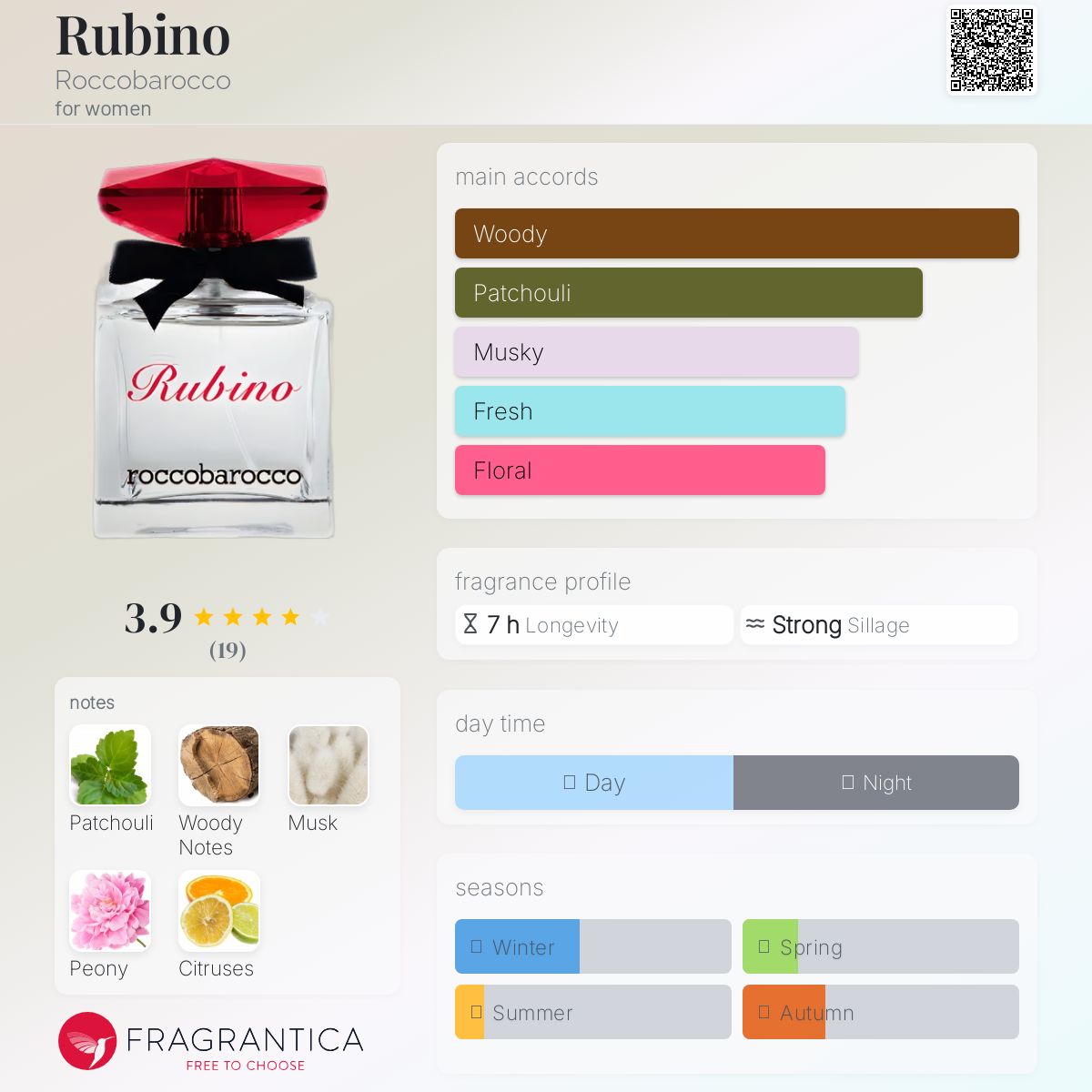 عطر ادکلن روبینو روکوباراکو - Rubino Roccobarocco - بررسی، قیمت و خرید