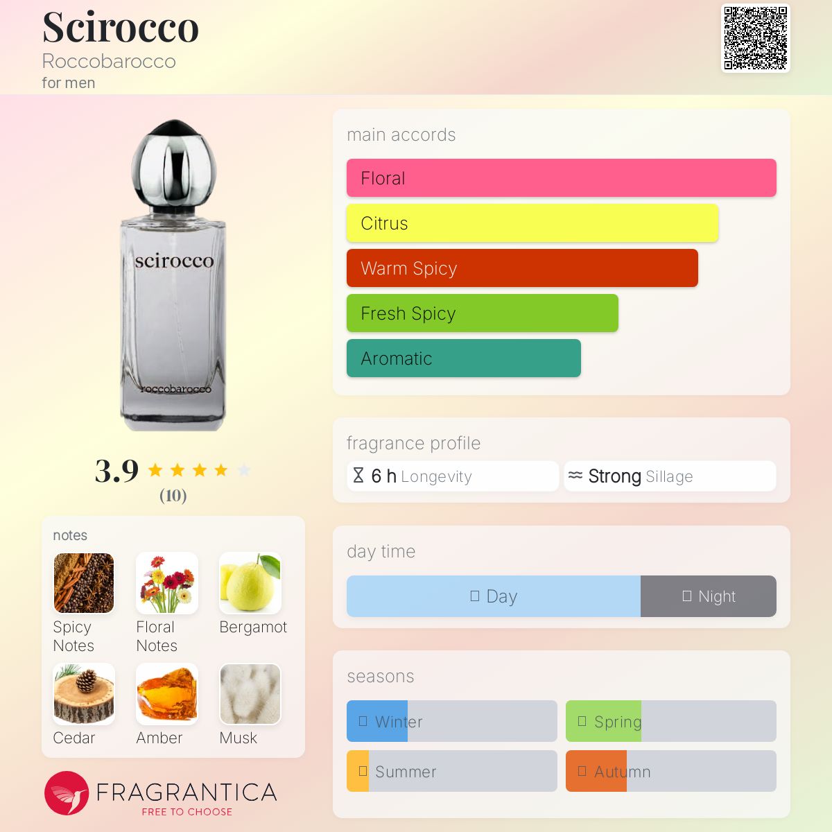 عطر ادکلن شیراکو روکو باروکو - Scirocco Roccobarocco - بررسی، قیمت و خرید