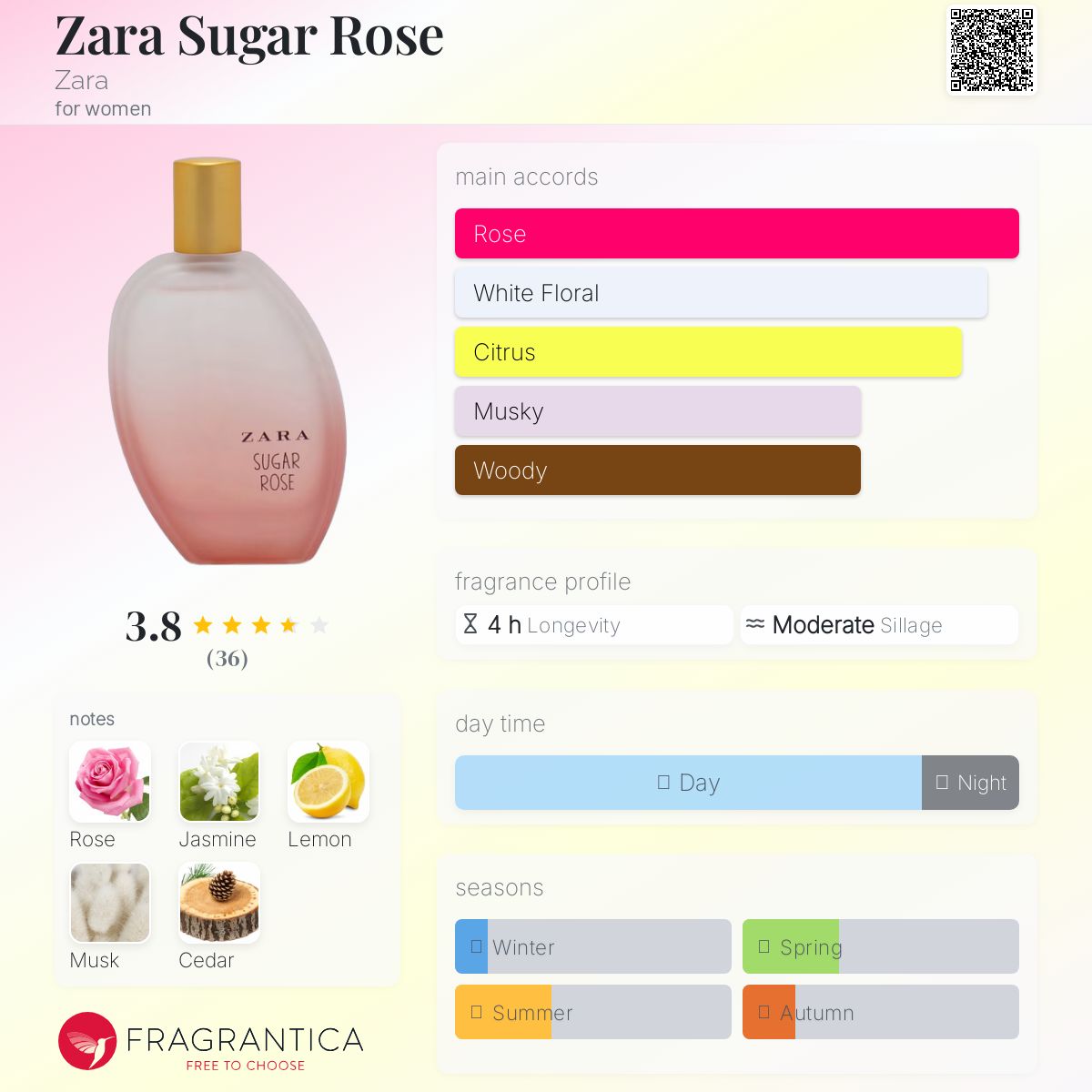 عطر ادکلن زارا شوگر رز زارا - Zara Sugar Rose Zara - بررسی، قیمت و خرید