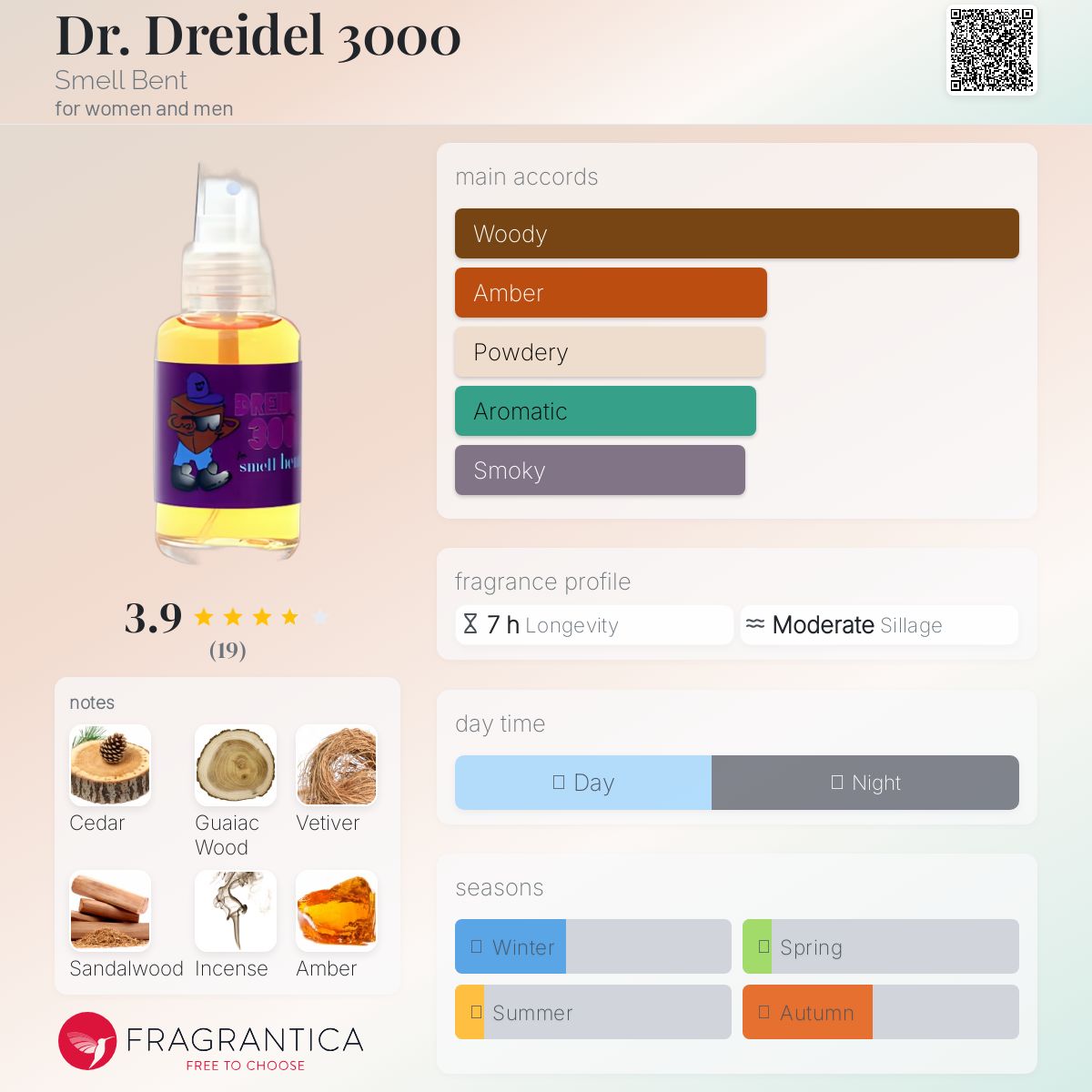 عطر ادکلن دکتر دریدل سه هزار اسمل بنت - Dr. Dreidel 3000 Smell Bent - بررسی، قیمت و خرید