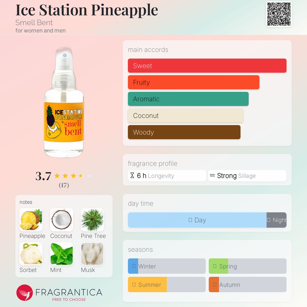 عطر ادکلن آیس استیشن پاین‌اپل اسمل بنت - Ice Station Pineapple Smell Bent - بررسی، قیمت و خرید