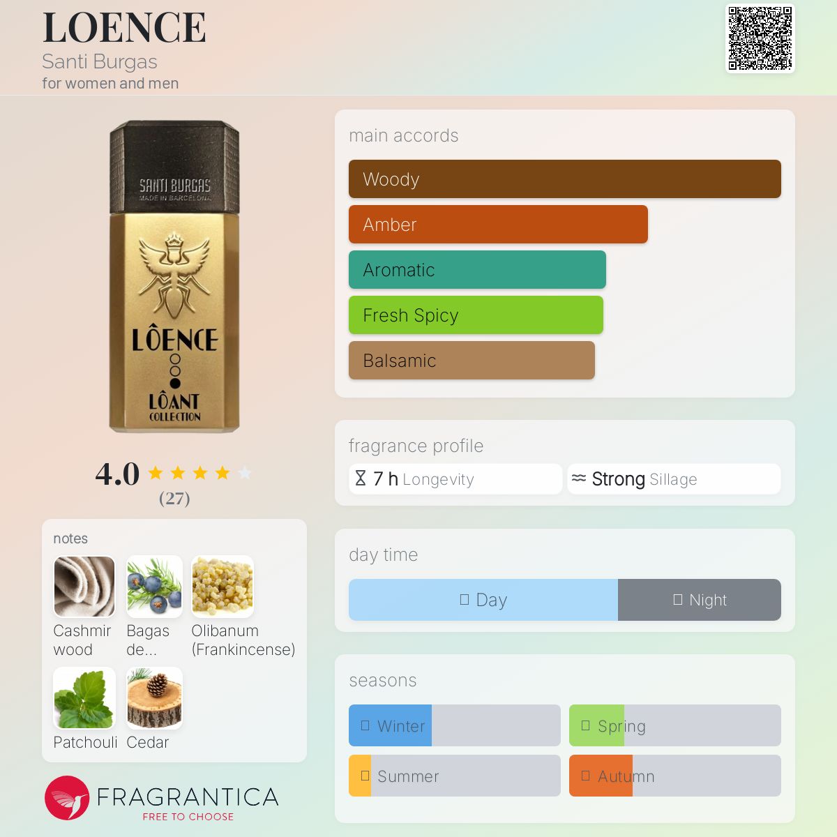 عطر ادکلن لوئِنس سانتی بورگاس - LOENCE Santi Burgas - بررسی، قیمت و خرید