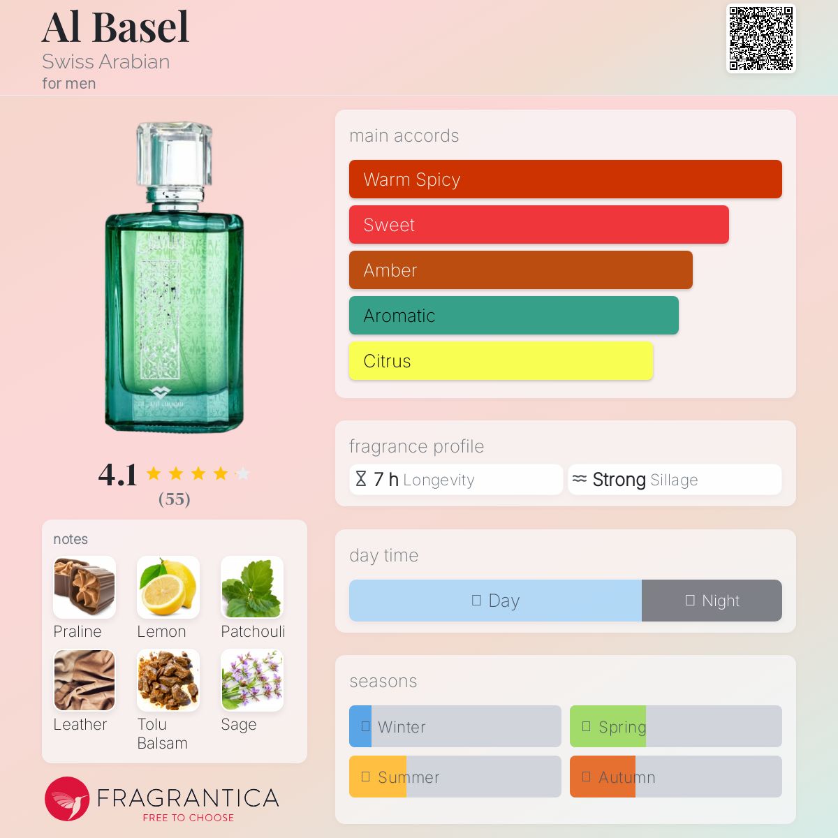عطر ادکلن ال باسل سوئیس عربین - Al Basel Swiss Arabian - بررسی، قیمت و خرید