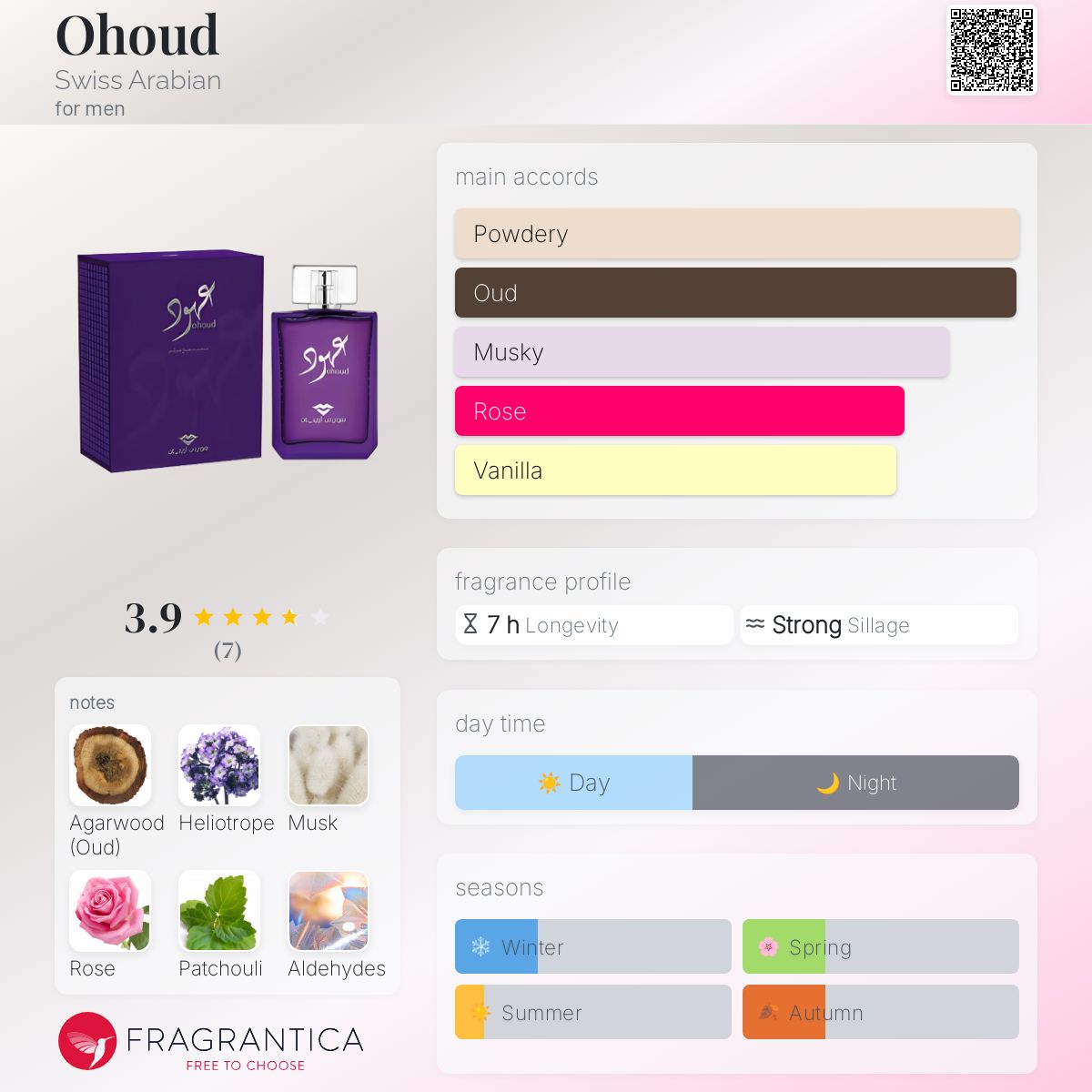 عطر ادکلن احد سوئیس عربین - Ohoud Swiss Arabian - بررسی، قیمت و خرید