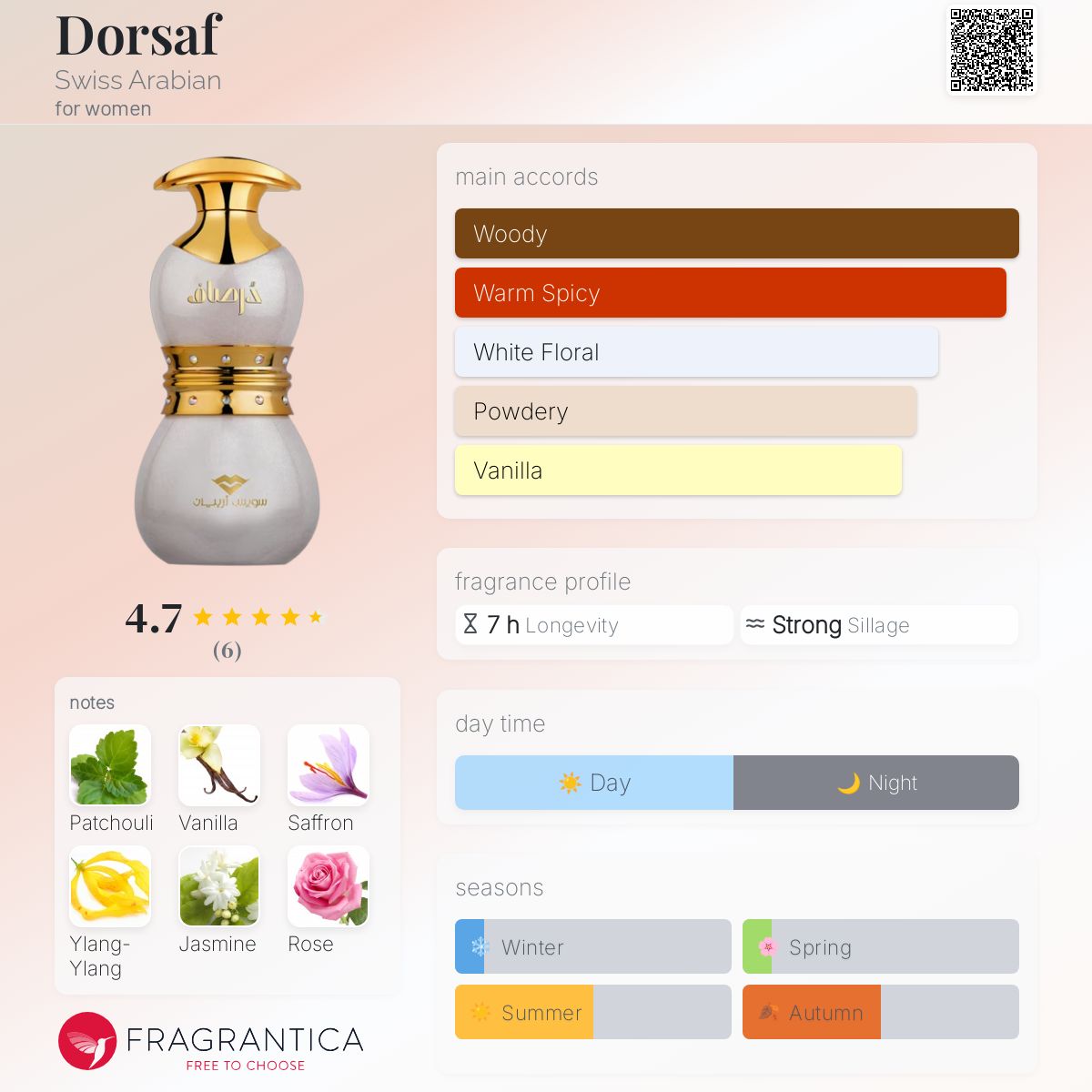 عطر ادکلن دُرسَف سوییس عربین - Dorsaf Swiss Arabian - بررسی، قیمت و خرید