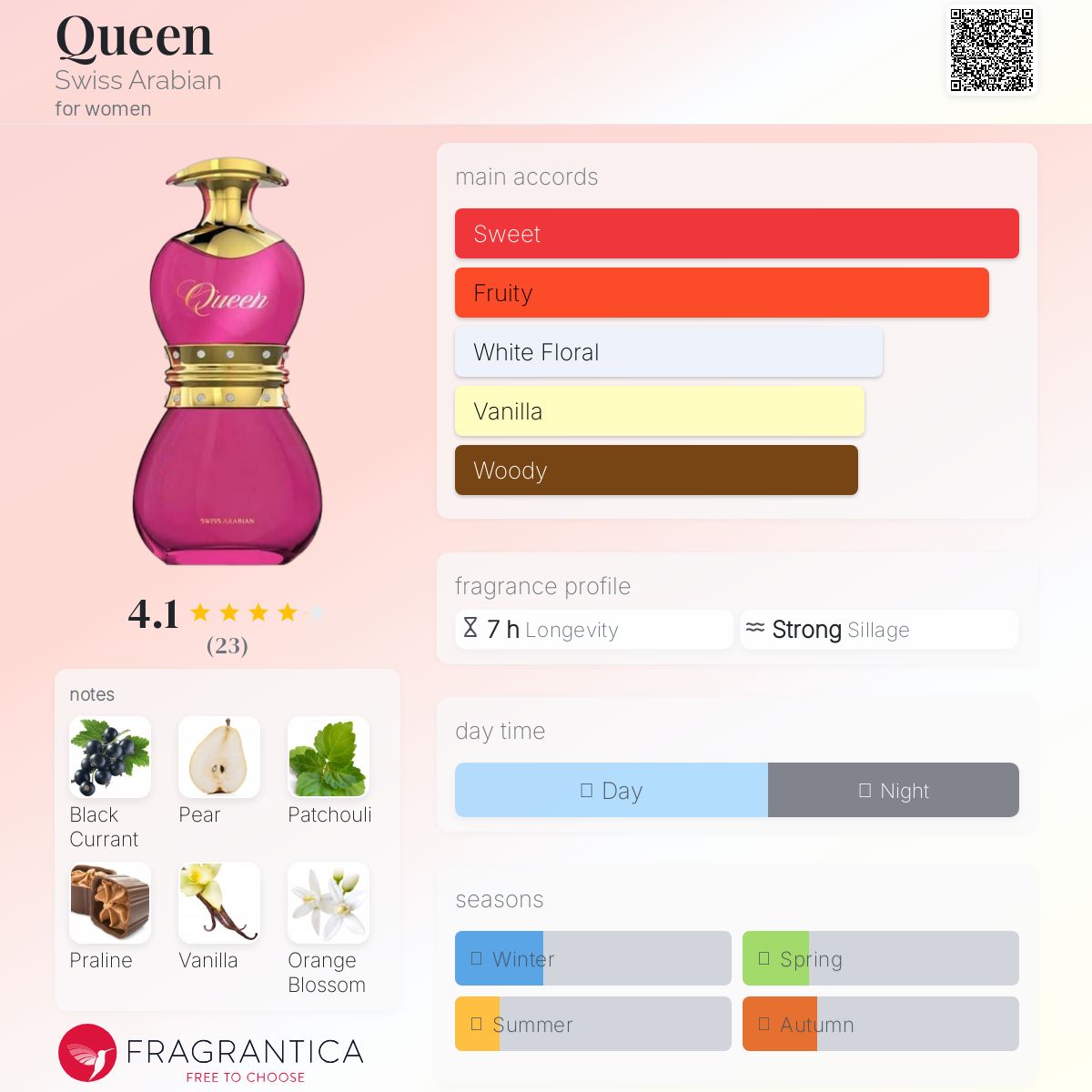 عطر ادکلن کوئین سوییس عربین - Queen Swiss Arabian - بررسی، قیمت و خرید