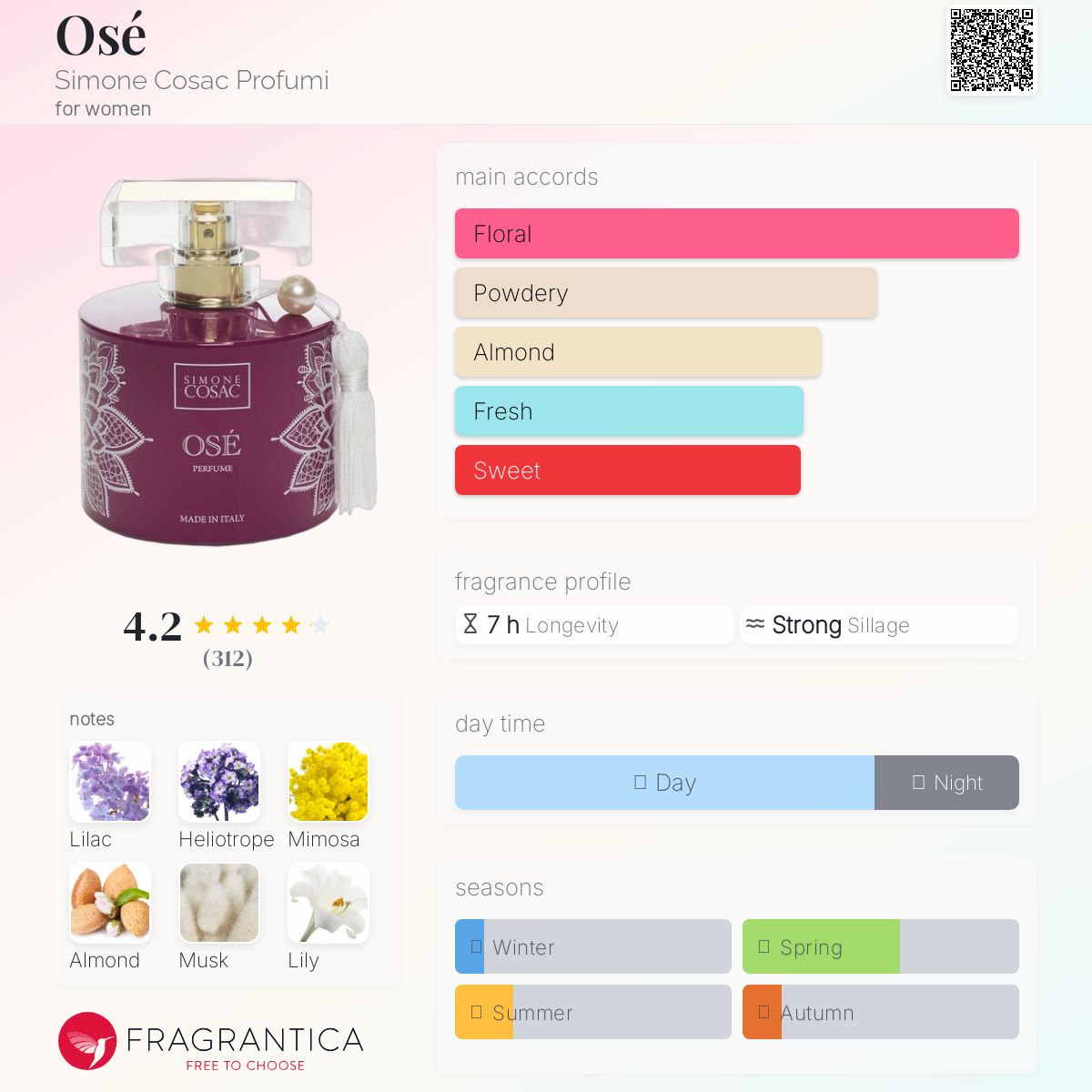 عطر ادکلن اوسه سیمون کزاک پروفومی - Osé Simone Cosac Profumi - بررسی، قیمت و خرید