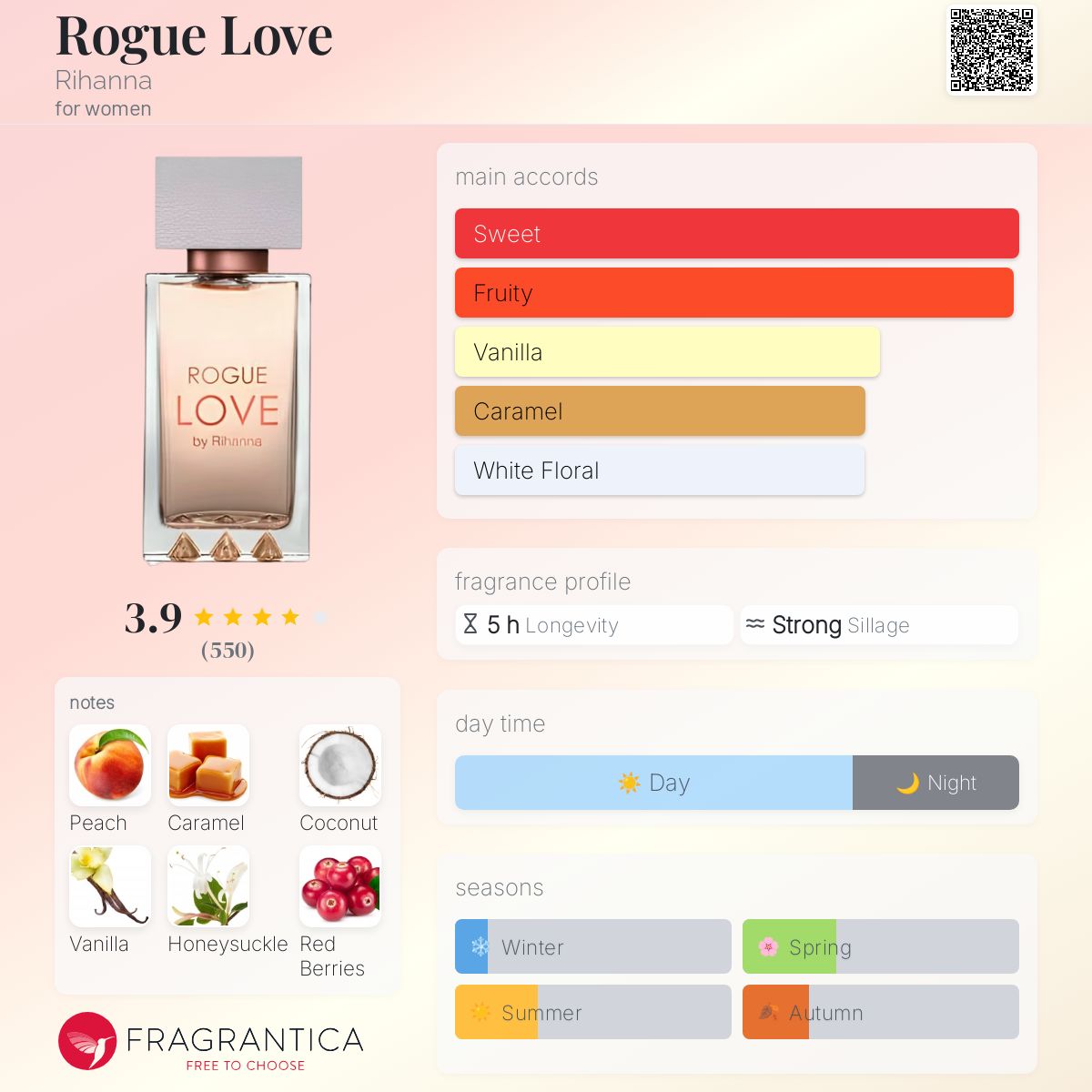 عطر ادکلن روگ لاو ریحانا - Rogue Love Rihanna - بررسی، قیمت و خرید