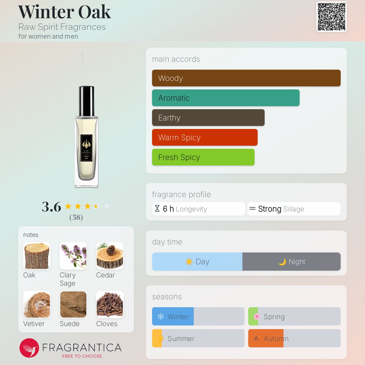 عطر ادکلن وینتر اوک راو اسپیریت فراگرنسز - Winter Oak Raw Spirit Fragrances - بررسی، قیمت و خرید